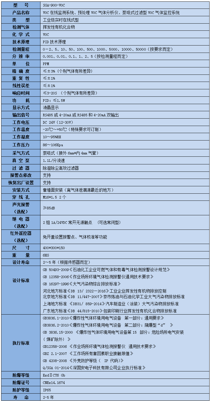 預處理VOC在線監(jiān)測系統(tǒng)技術參數(shù)表