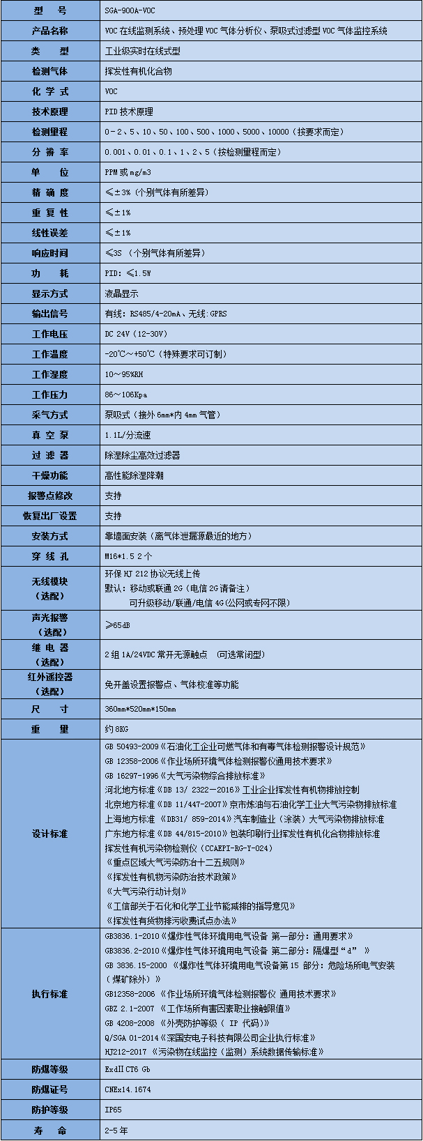 voc氣體檢測儀產品參數