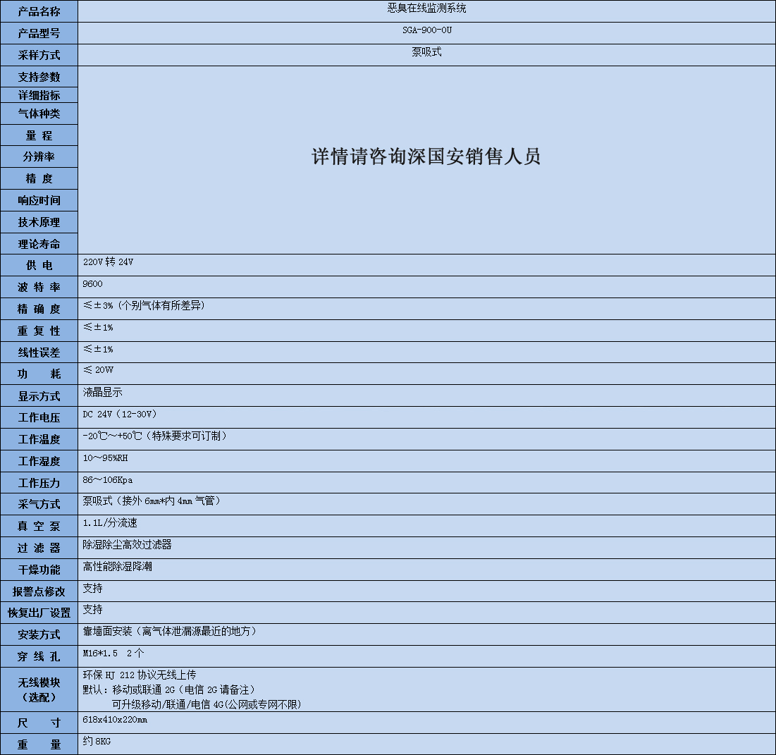 惡臭在線監(jiān)測系統(tǒng)技術參數(shù)