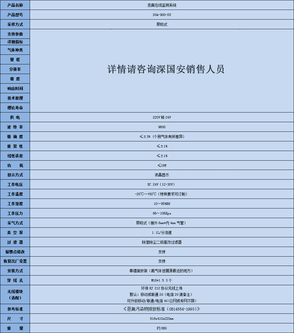 惡臭在線監(jiān)測系統(tǒng).jpg