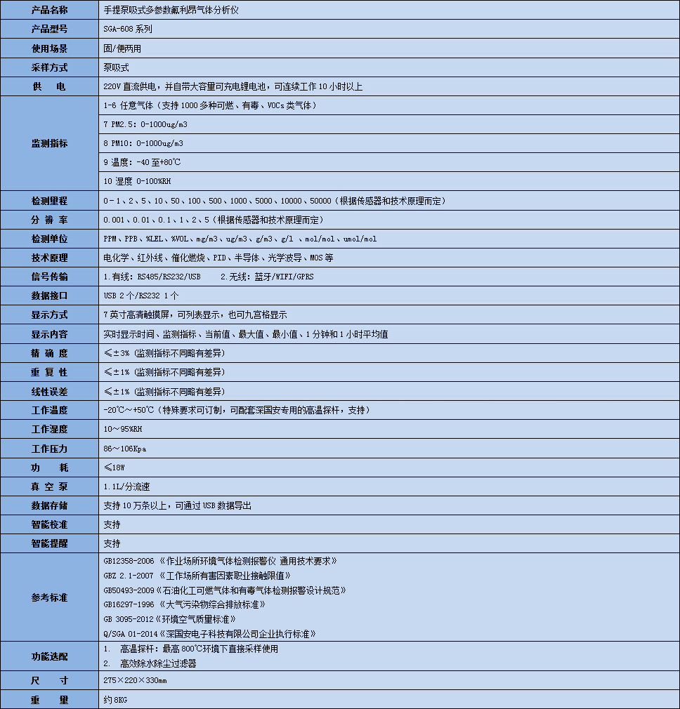 手提式氟利昂氣體分析儀技術(shù)參數(shù)表