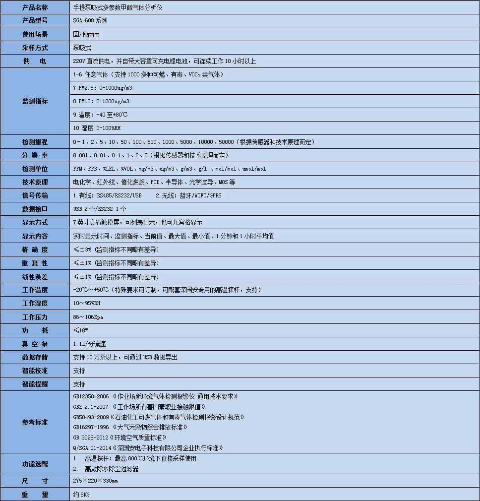 手提式多參數(shù)甲醇氣體分析儀技術參數(shù)表