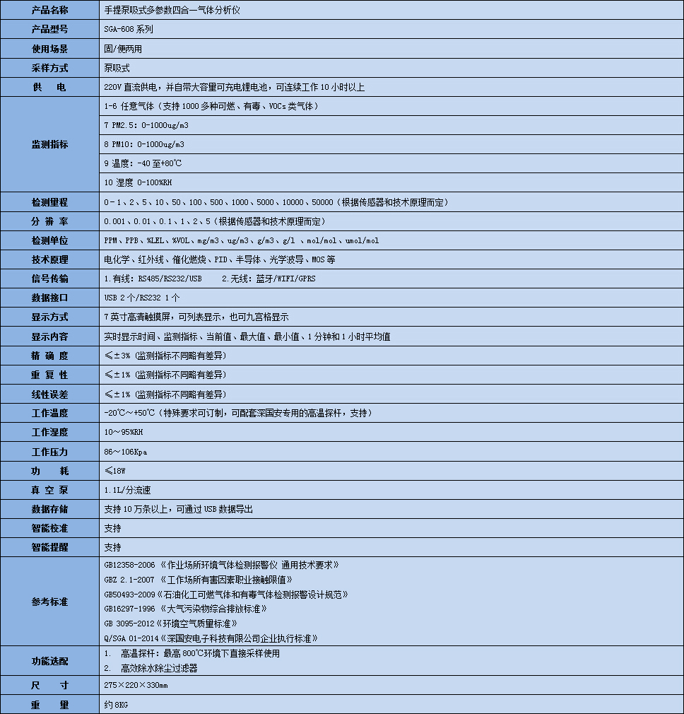 多合一氣體報(bào)警器