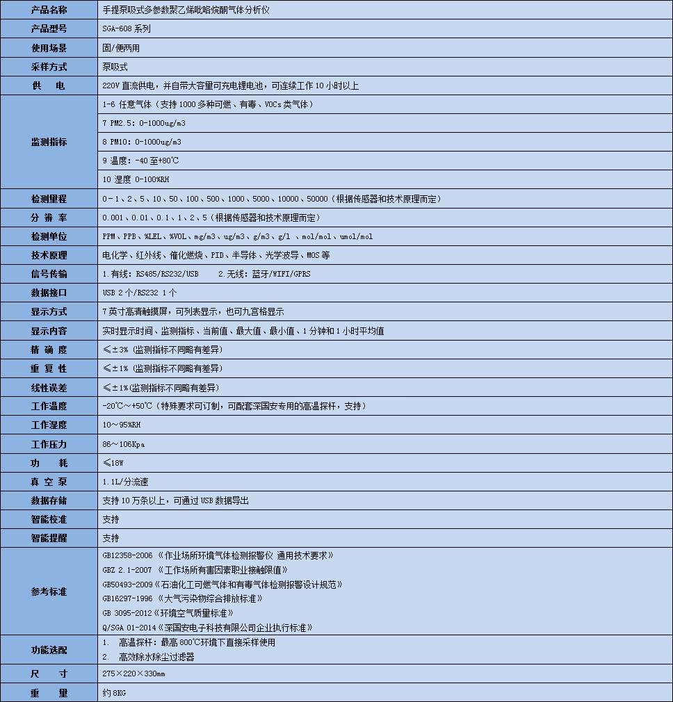 手提式多參數(shù)聚乙烯吡咯烷酮氣體分析儀技術參數(shù)表