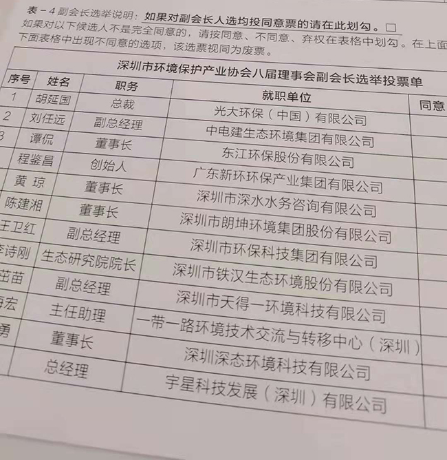 深圳市第八屆市環(huán)保協(xié)會(huì)選舉2.jpg