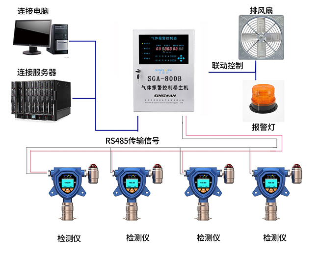氣體報(bào)警控制主機(jī)連線說明