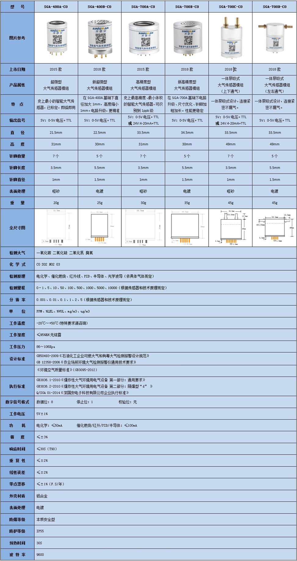 智能一體化空氣質(zhì)量監(jiān)測(cè)傳感器產(chǎn)品參數(shù).jpg