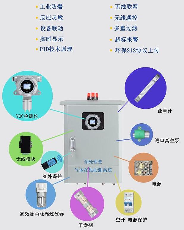 智能型TVOC在線監(jiān)測(cè)