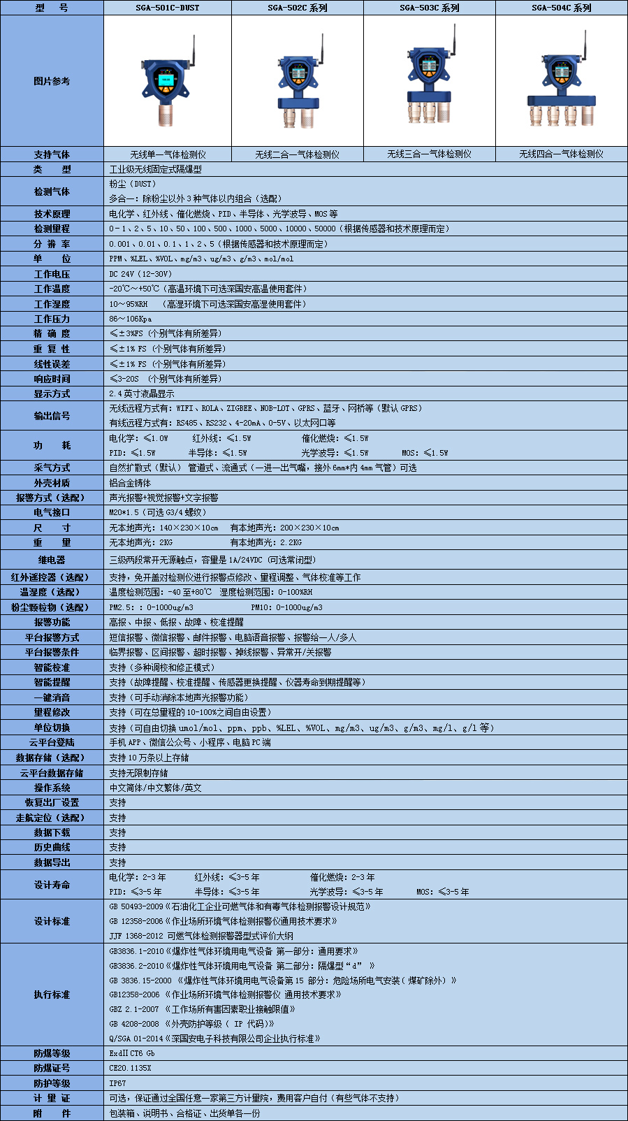 固定式無(wú)線粉塵檢測(cè)儀參數(shù)表.jpg