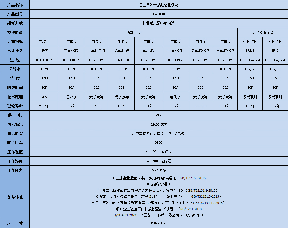 深國安溫室氣體十參數檢測模塊技術參數表.jpg