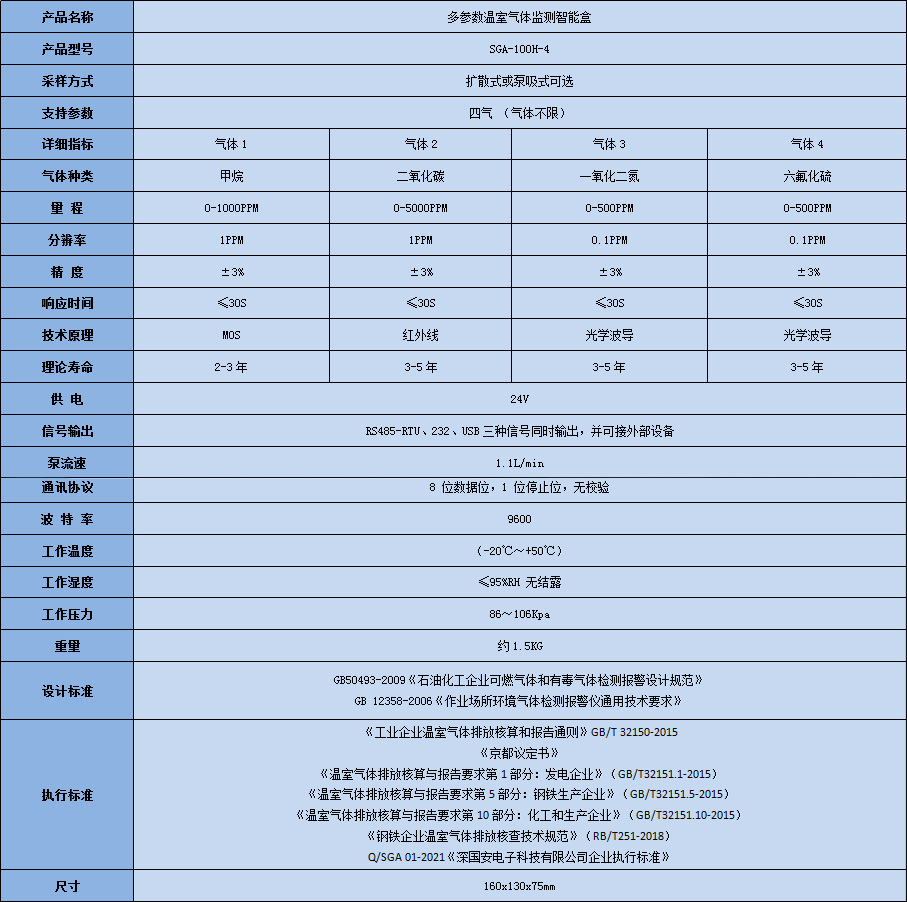 多參數(shù)溫室氣體檢測(cè)智能盒技術(shù)參數(shù)表.jpg