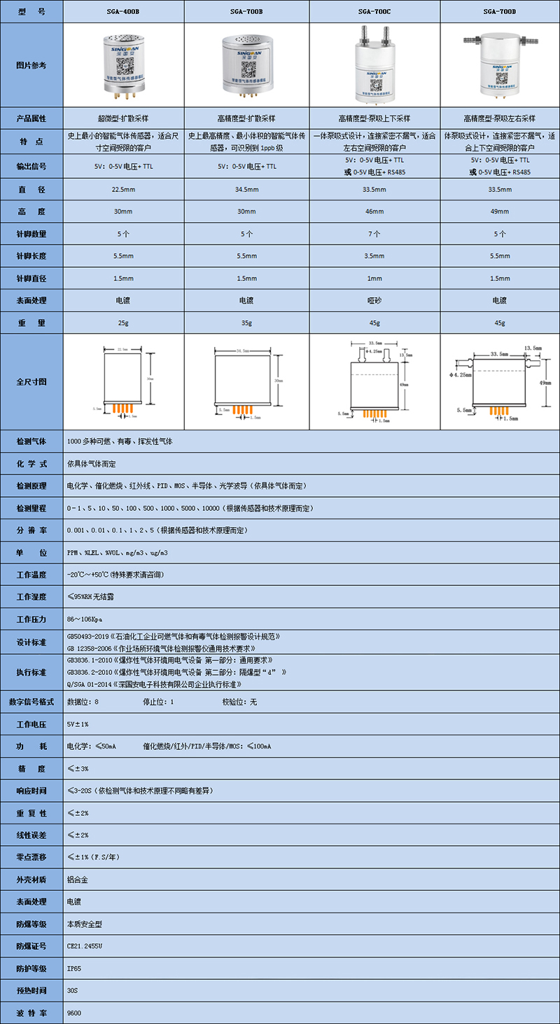 智能溫室氣體傳感器技術(shù)參數(shù)