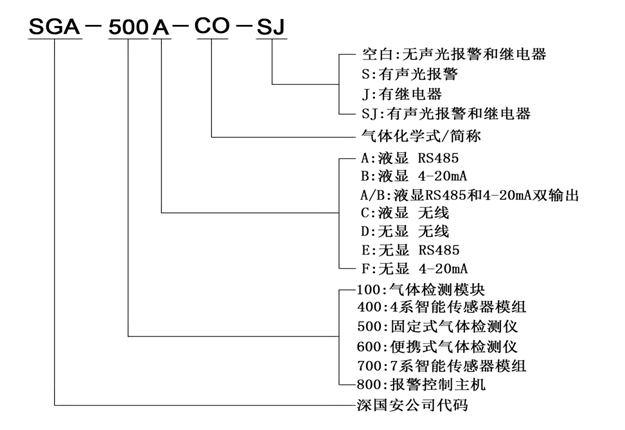 在線式丙烯酸乙酯檢測(cè)儀命名規(guī)則