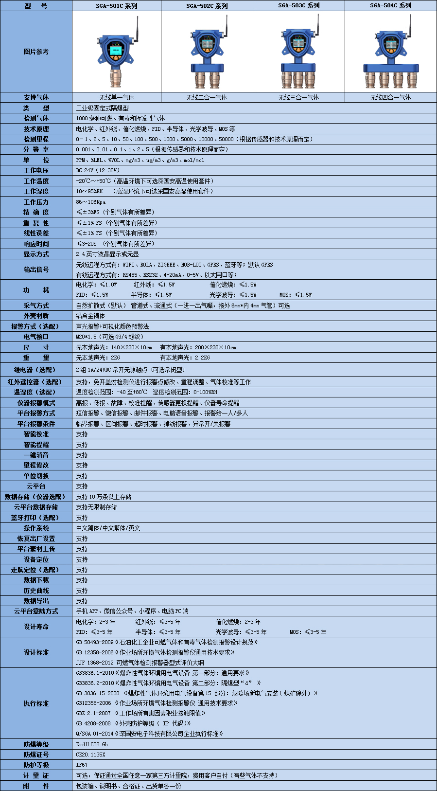 無線八氟環(huán)丁烷氣體檢測儀技術參數表