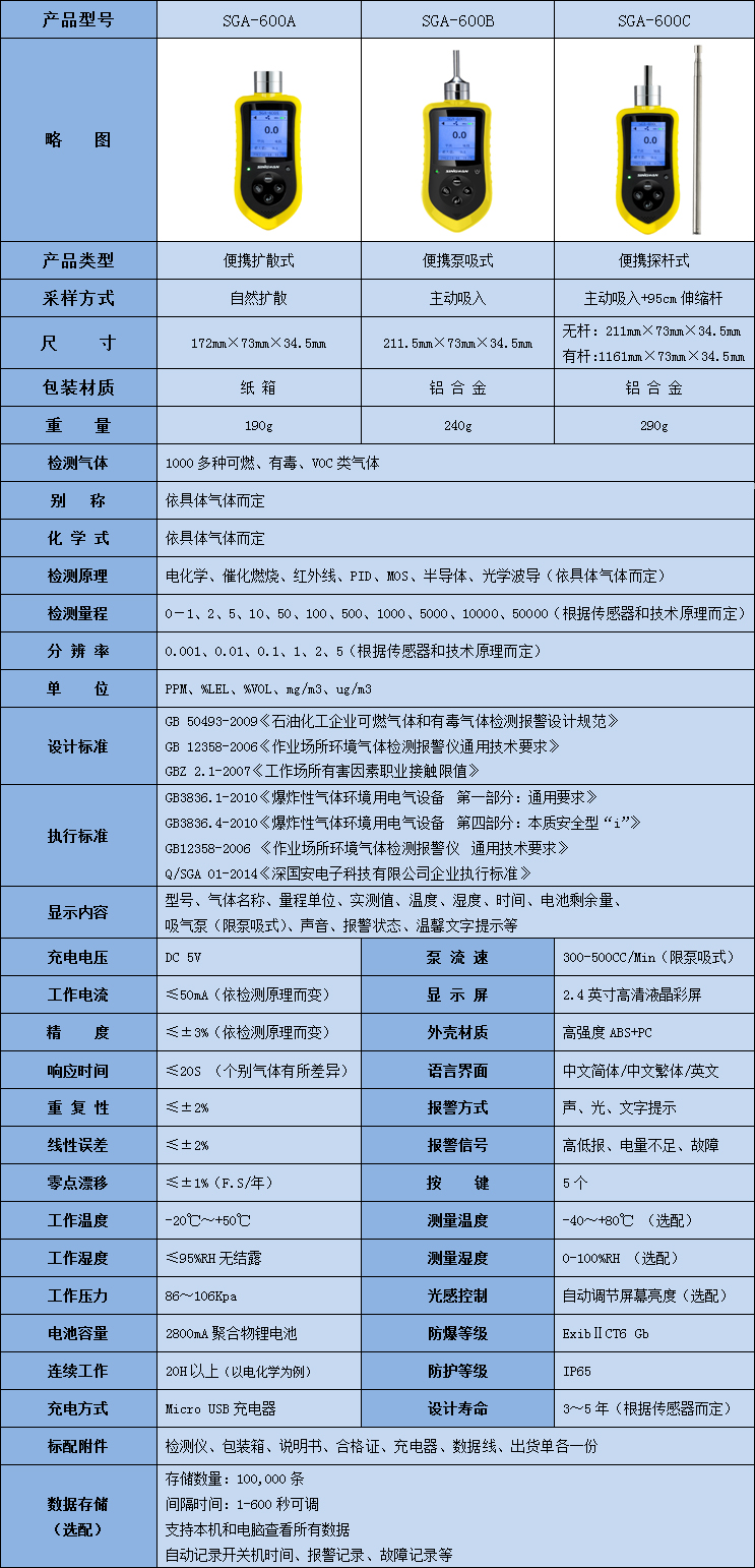 便攜式乙烯酮氣體檢測儀技術參數(shù)表