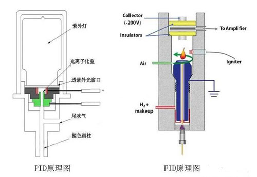 固定式六合一氣體檢測(cè)儀PID原理