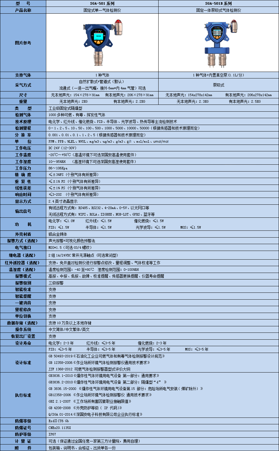 固定甲基溴檢測儀技術(shù)參數(shù)表