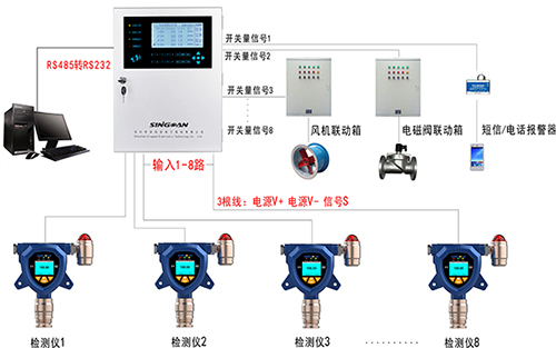 電池車(chē)間可燃?xì)怏w檢測(cè)解決方案