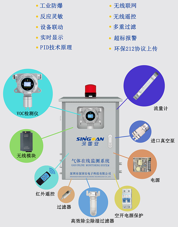 預處理型VOC氣體在線監(jiān)測系統(tǒng)