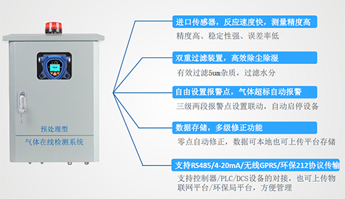 預處理酸霧在線監(jiān)測系統(tǒng)