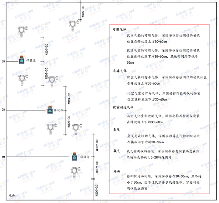壁掛式氣體檢測(cè)儀