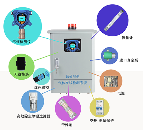 氫氣在線監(jiān)測系統(tǒng)