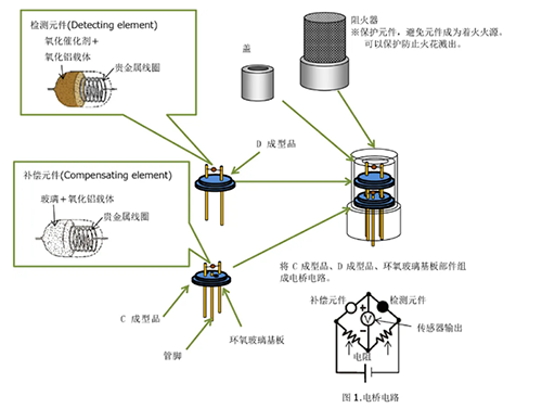催化燃燒氣體檢測儀技術原理
