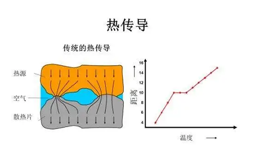 熱傳導氣體檢測儀技術原理