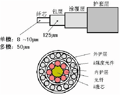 光學波導氣體檢測儀技術原理