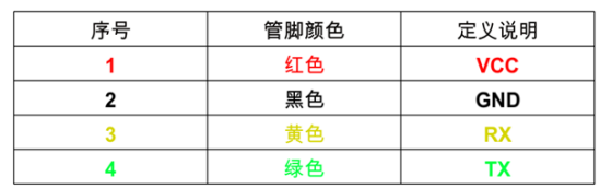 激光甲烷傳感器針腳說(shuō)明