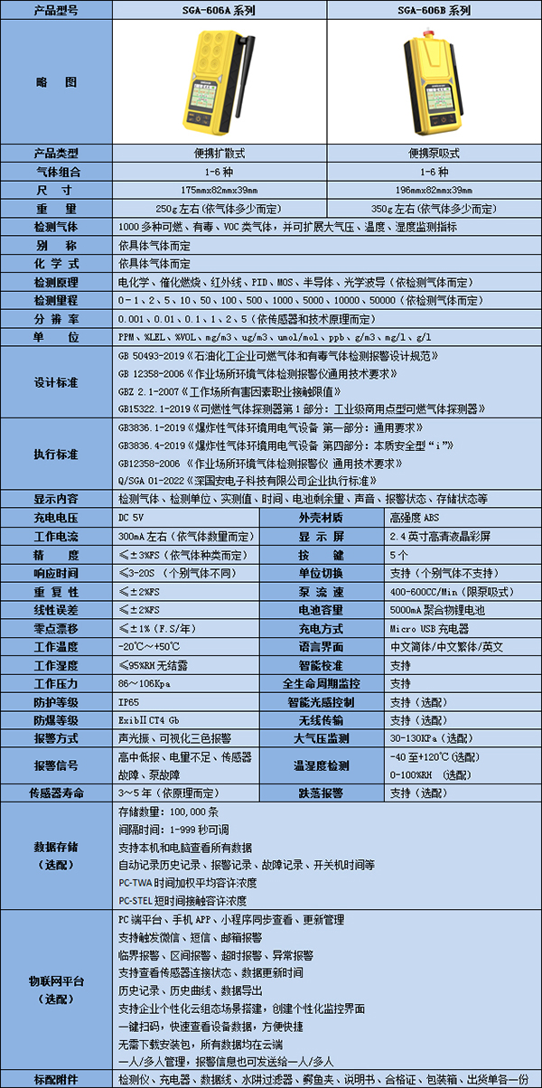 便攜式CD4氣體檢測儀技術參數(shù)